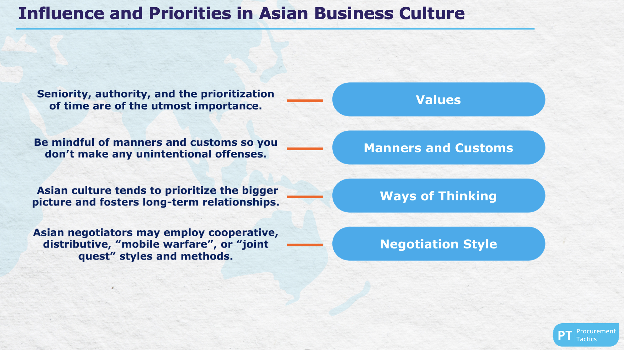 Culture and Negotiation Styles - Asia template